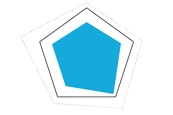 Mishapen pentagon within a pentagon